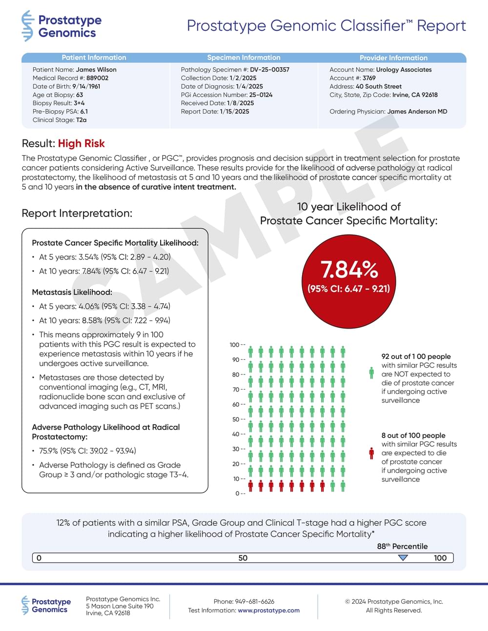 Sample Patient Report – High Sample Patient Report - High